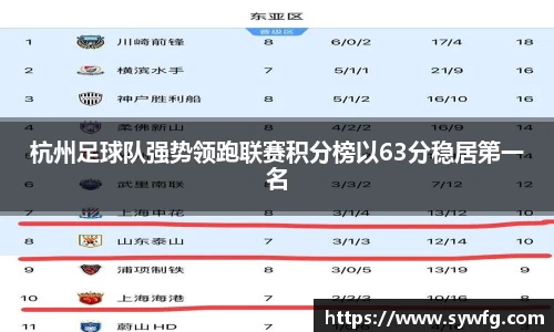 杭州足球队强势领跑联赛积分榜以63分稳居第一名